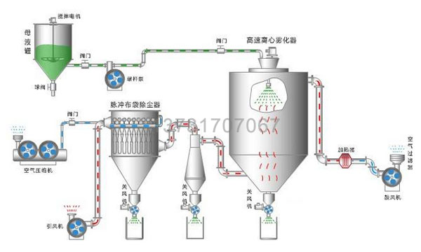 陶瓷厂两台喷雾干燥塔布袋除尘器试车投产 陶瓷厂两台喷雾干燥塔布袋除尘器试车投产