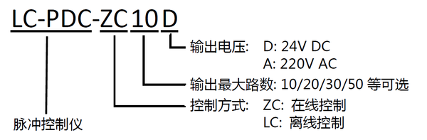 除尘控制仪 除尘控制仪