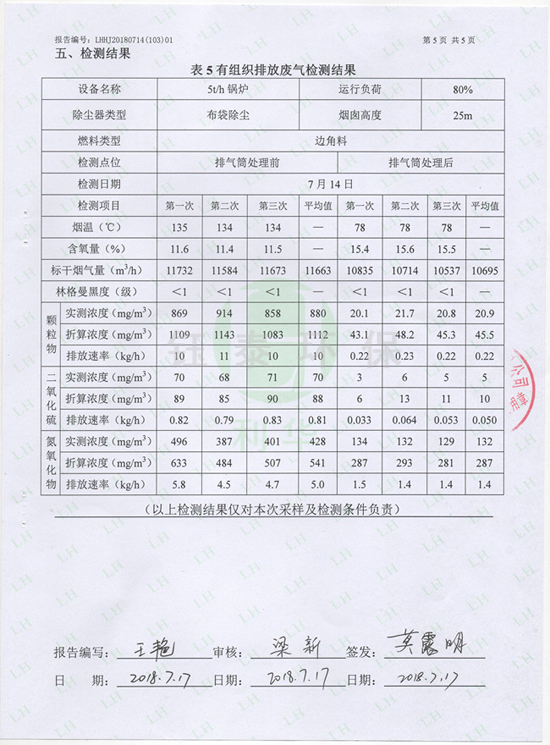 喜讯：我公司为江西食品厂安装的生物质锅炉除尘器通过验收
