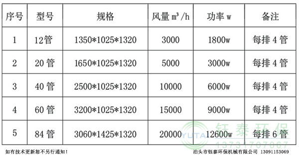 YT-UV-5000光催化氧化净化器 YT-UV-5000光催化氧化净化器